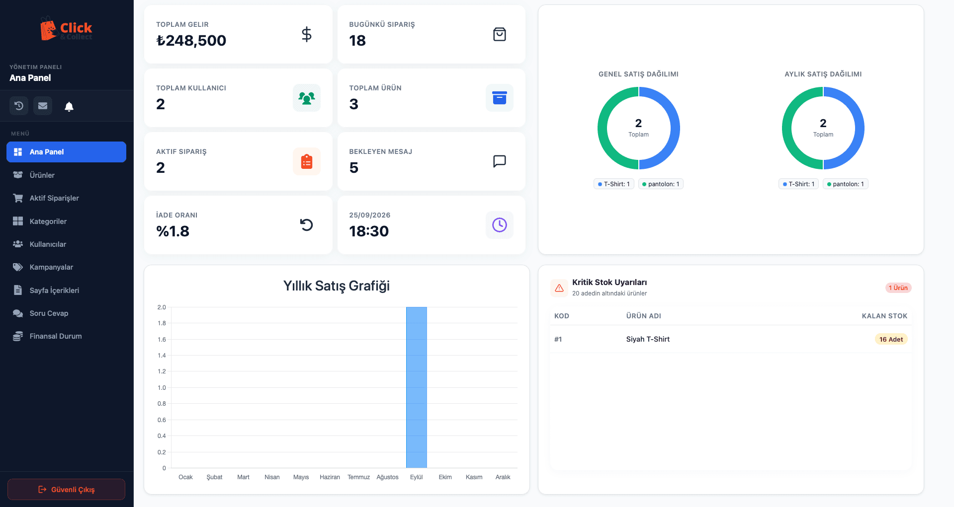 E-Commerce Management Dashboard