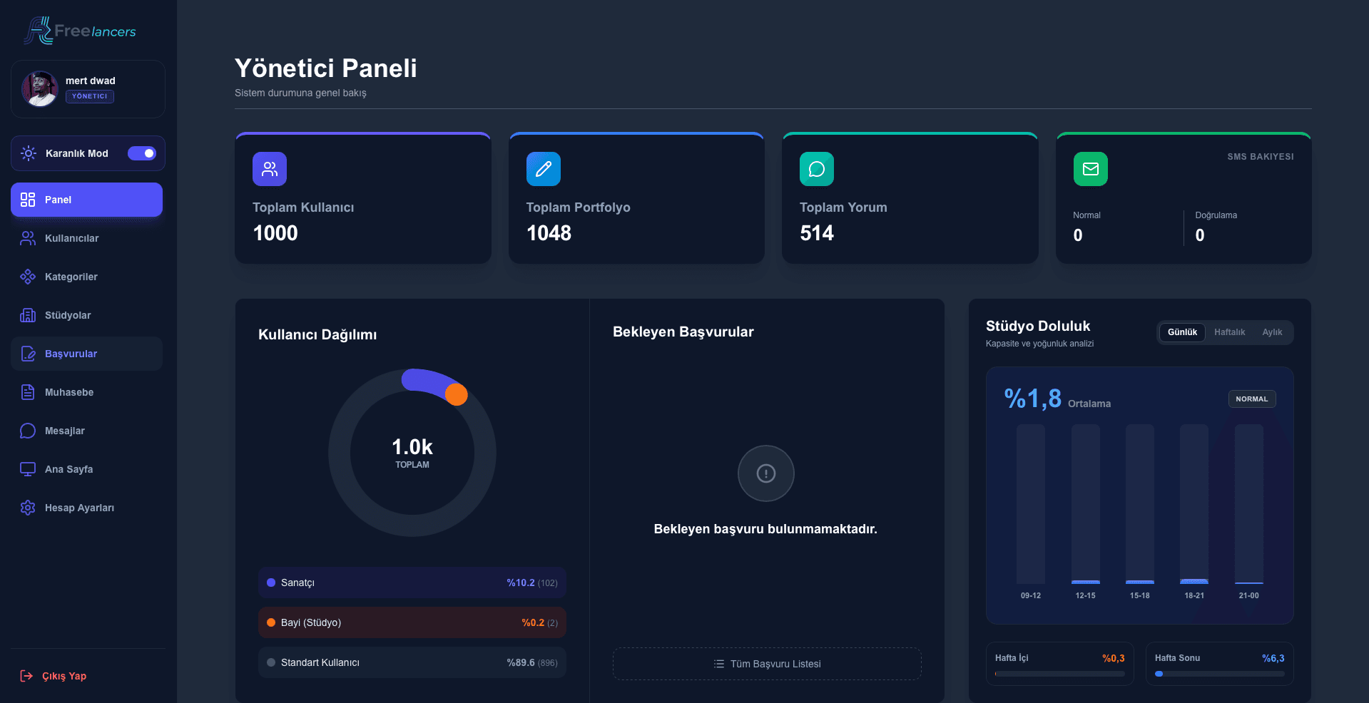 Freelancer Platform